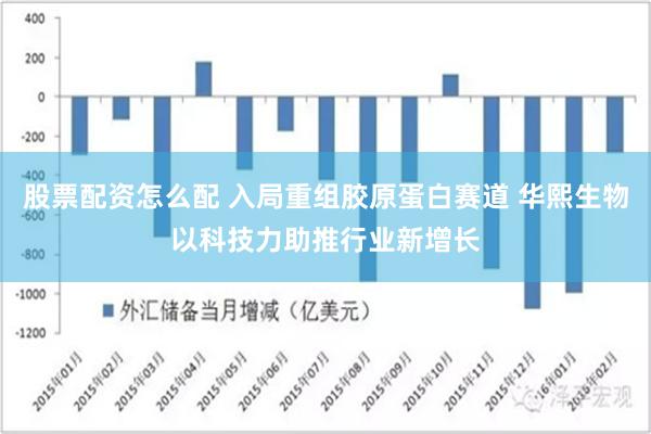 股票配资怎么配 入局重组胶原蛋白赛道 华熙生物以科技力助推行业新增长