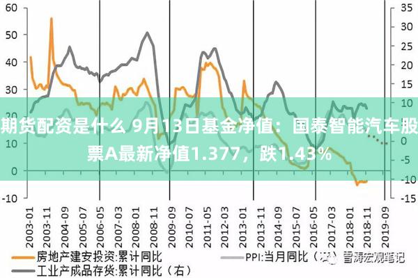 期货配资是什么 9月13日基金净值：国泰智能汽车股票A最新净值1.377，跌1.43%