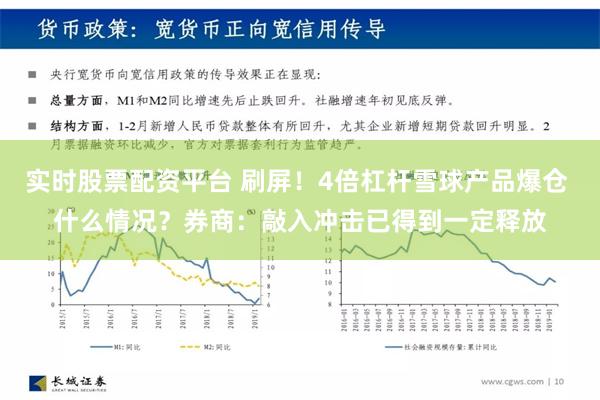 实时股票配资平台 刷屏！4倍杠杆雪球产品爆仓 什么情况？券商：敲入冲击已得到一定释放