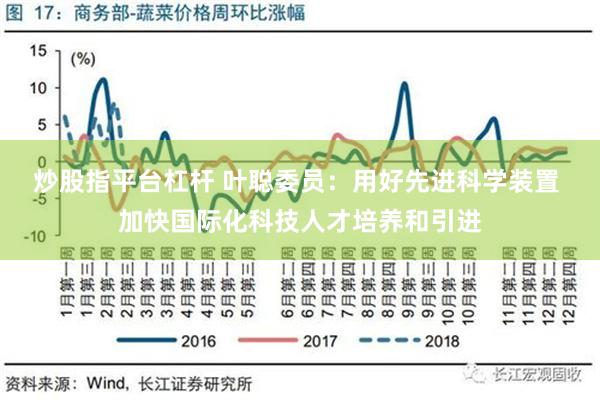 炒股指平台杠杆 叶聪委员：用好先进科学装置 加快国际化科技人才培养和引进