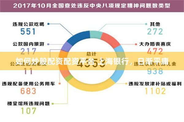 如何炒股配资配资平台 上海银行，日渐平庸