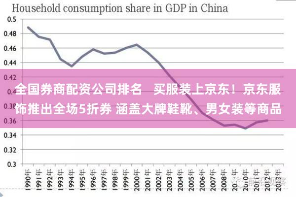 全国券商配资公司排名   买服装上京东！京东服饰推出全场5折券 涵盖大牌鞋靴、男女装等商品