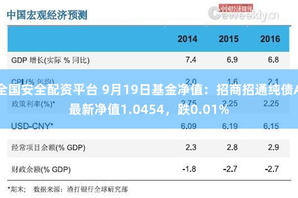全国安全配资平台 9月19日基金净值：招商招通纯债A最新净值1.0454，跌0.01%
