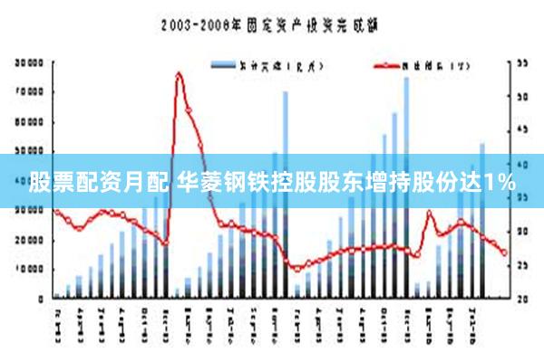 股票配资月配 华菱钢铁控股股东增持股份达1%