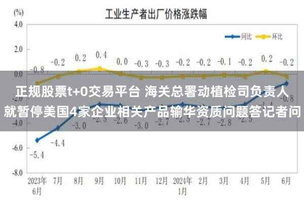 正规股票t+0交易平台 海关总署动植检司负责人就暂停美国4家企业相关产品输华资质问题答记者问