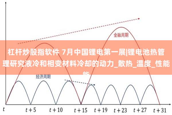 杠杆炒股指软件 7月中国锂电第一展|锂电池热管理研究液冷和相变材料冷却的动力_散热_温度_性能