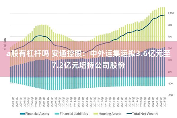 a股有杠杆吗 安通控股：中外运集运拟3.6亿元至7.2亿元增持公司股份