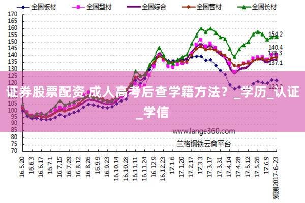 证券股票配资 成人高考后查学籍方法？_学历_认证_学信