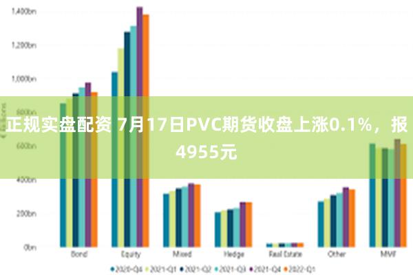 正规实盘配资 7月17日PVC期货收盘上涨0.1%，报4955元