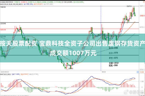 按天股票配资 宝鼎科技全资子公司出售废钢存货资产 成交额1007万元