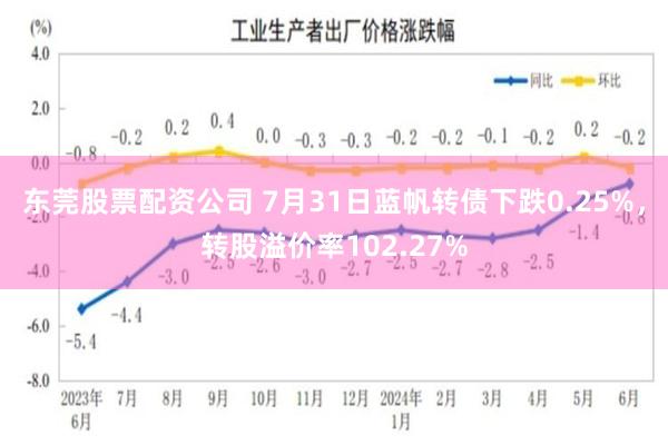 东莞股票配资公司 7月31日蓝帆转债下跌0.25%，转股溢价率102.27%