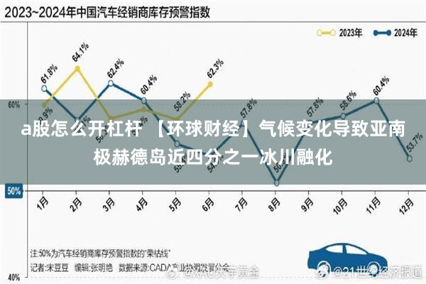 a股怎么开杠杆 【环球财经】气候变化导致亚南极赫德岛近四分之一冰川融化
