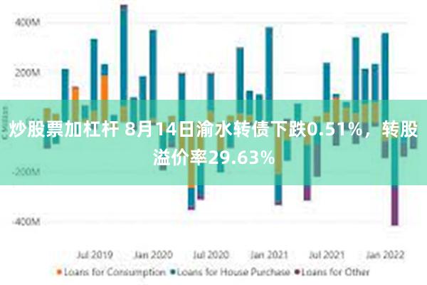 炒股票加杠杆 8月14日渝水转债下跌0.51%，转股溢价率29.63%