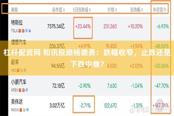 杠杆配资网 和讯投顾杨德勇：跌幅收窄，止跌还是下跌中继？