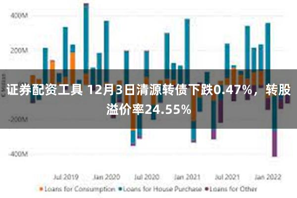 证券配资工具 12月3日清源转债下跌0.47%,转股溢价率24.55%