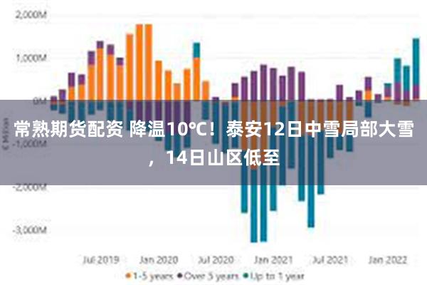 常熟期货配资 降温10℃!泰安12日中雪局部大雪,14日山区低至
